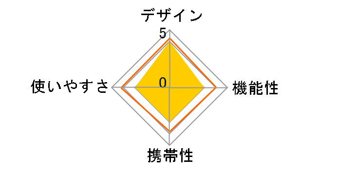 �u�����V�� �N�[���[�o�b�O 8L UT-502�̃��[�U�[���r���[