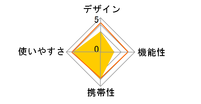 �u�����V�� �g�[�g�N�[���[�o�b�O 10L UT-504�̃��[�U�[���r���[