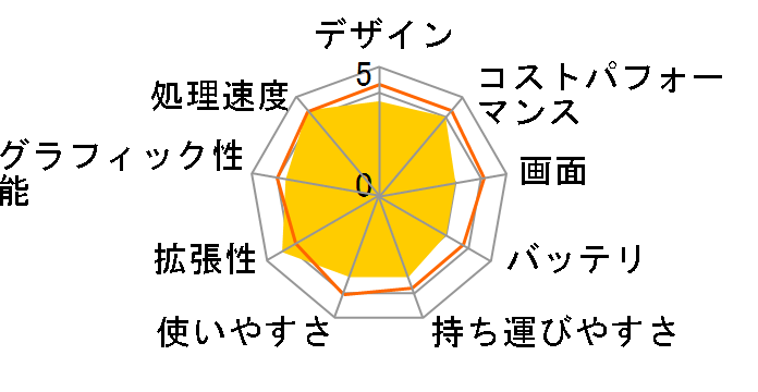 Dell G3 15 �v���`�i Core i7 9750H�E16GB�������E256GB SSD+1TB HDD�EGTX 1660Ti�E�t��HD 144Hz���ڃ��f�� [�z���C�g]�̃��[�U�[���r���[