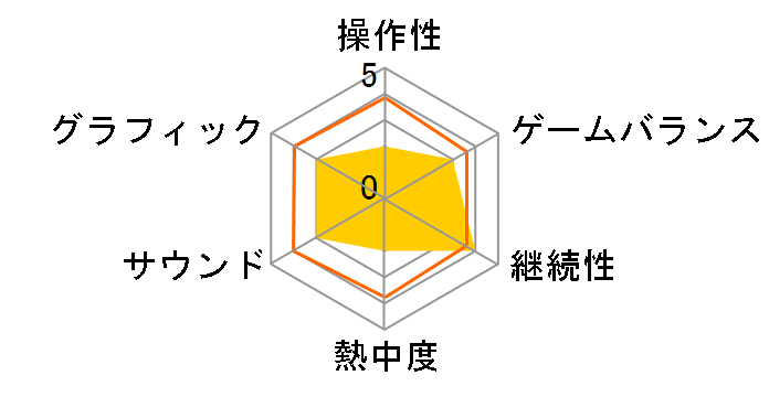 Air Conflicts Collection [Nintendo Switch]�̃��[�U�[���r���[