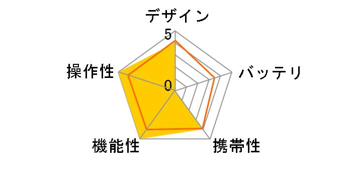 �������ł΂� PD-1000S-LX/D�̃��[�U�[���r���[