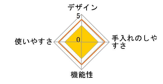 K+dep �}�C�N���E�F�[�u�q�[�g �v���[�gS MW-021 [�N���A�z���C�g&�z���C�g]�̃��[�U�[���r���[