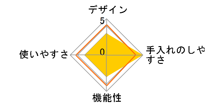 YPCA-M250�̃��[�U�[���r���[