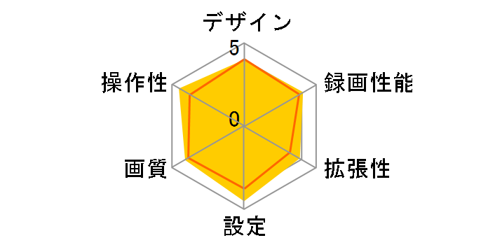 GoSafe S70GS1 GSS70GS1-32G�̃��[�U�[���r���[