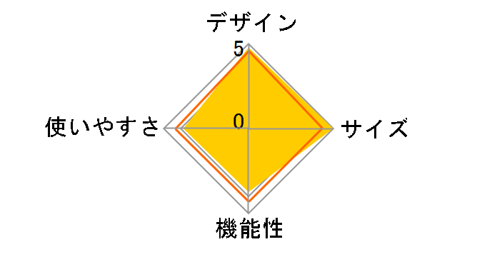 �M�K�p���[�X�g�[�u �n GS-100R2�̃��[�U�[���r���[