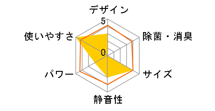 SKJ-RS08PA�̃��[�U�[���r���[