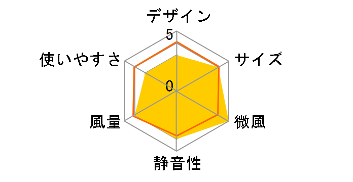 SKJ-KT309SDC�̃��[�U�[���r���[