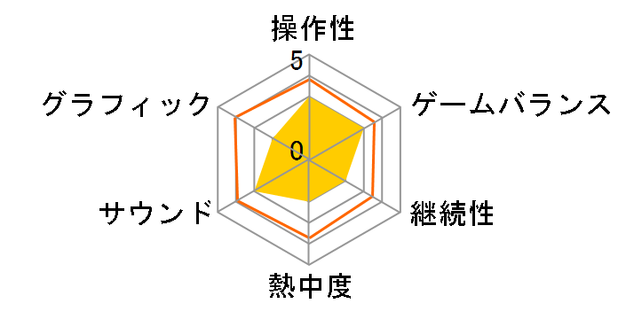 TOKYO CHRONOS [PS4]�̃��[�U�[���r���[