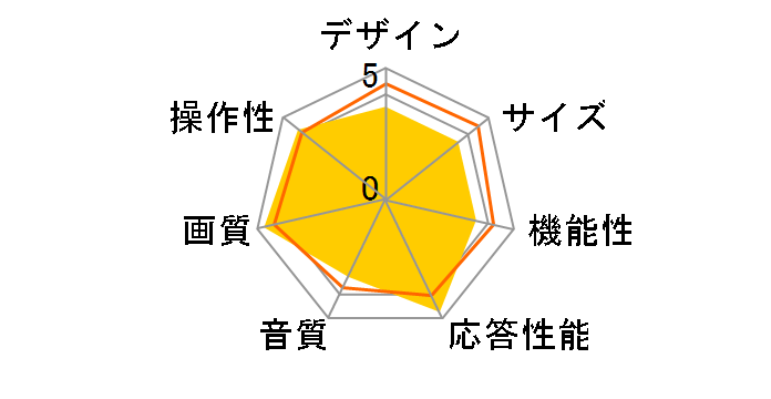 40D400 [40�C���`]�̃��[�U�[���r���[