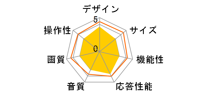 32D400 [32�C���`]�̃��[�U�[���r���[