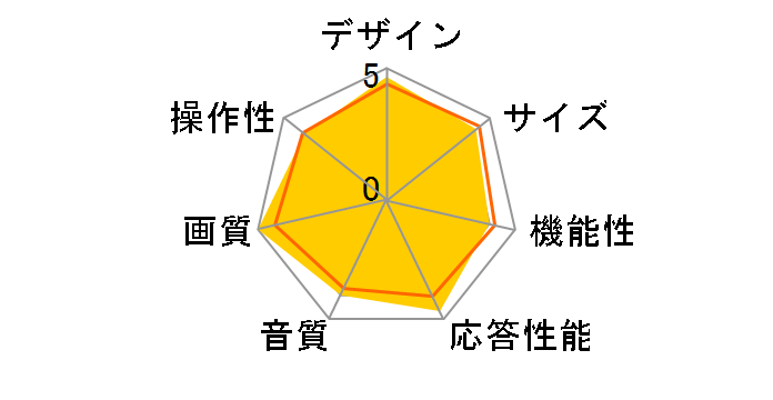 32B400 [32�C���`]�̃��[�U�[���r���[