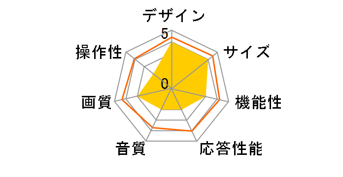 65C601U [65�C���`]�̃��[�U�[���r���[