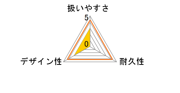 LD ���Z�n���K�[�_�C���N�g�̃��[�U�[���r���[