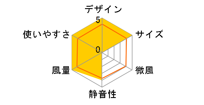 DF-T1917BL [�A�b�V���u���[]�̃��[�U�[���r���[