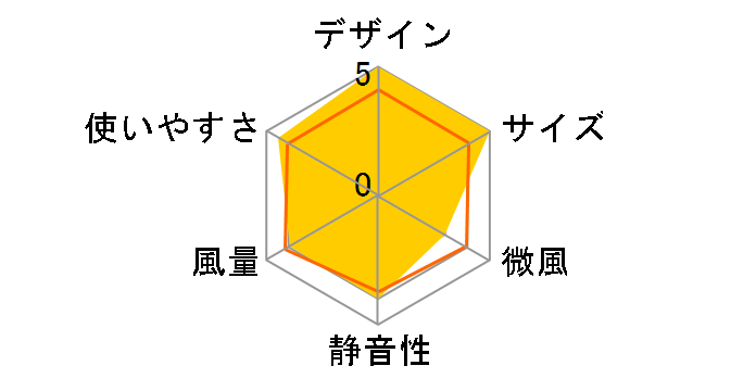 DF-T1915IV [�A�C�{���[]�̃��[�U�[���r���[