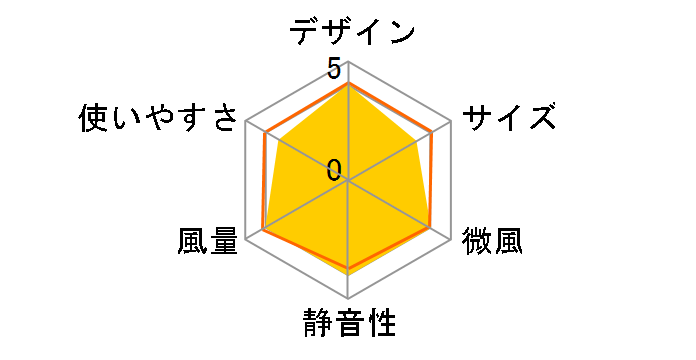 CF-T1908�̃��[�U�[���r���[