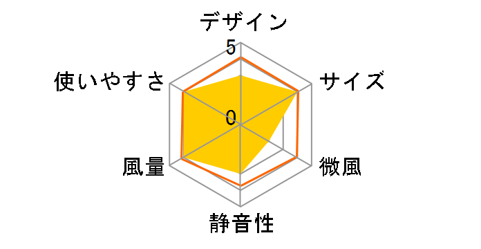 RF-T1919�̃��[�U�[���r���[