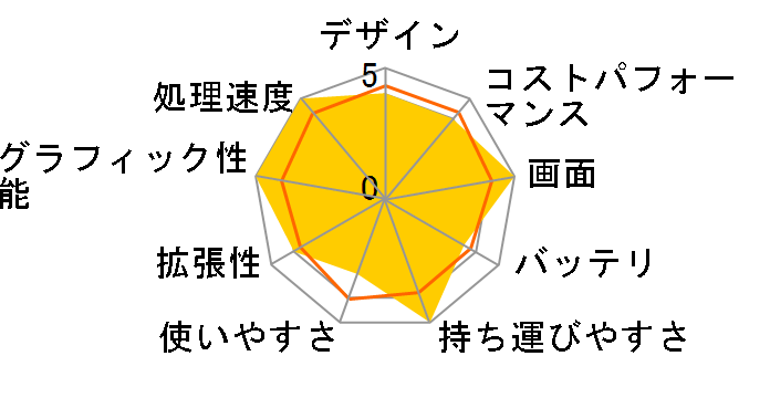 PS42-8RA-246JP�̃��[�U�[���r���[