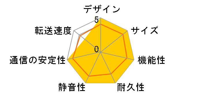 TeraStation TS6400DN1604�̃��[�U�[���r���[