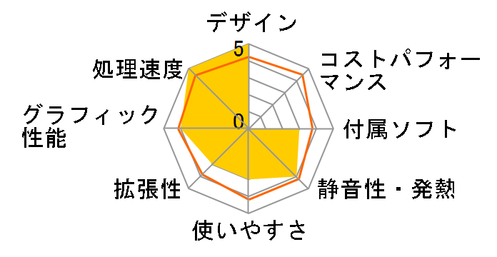 IdeaCentre 720 �Q�[�~���O�G�f�B�V���� Core i7�E16GB�������[�E1TB HDD+1TB SSD���� 90HT0057JP�̃��[�U�[���r���[