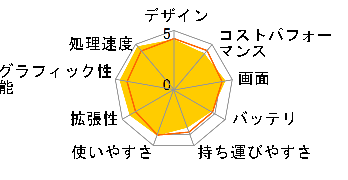 m-Book W890XN-M2S5-KK ���i.com���� Core i7/16GB������/512GB NVMe SSD/GTX1650/17.3�^�t��HD�t�����ڃ��f���̃��[�U�[���r���[