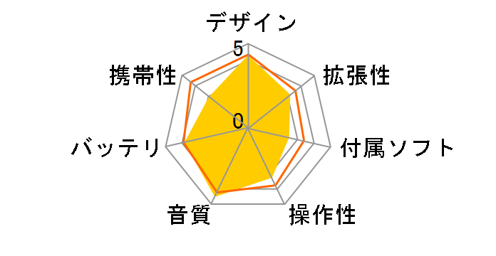 M11 FIO-M11-B [32GB]�̃��[�U�[���r���[