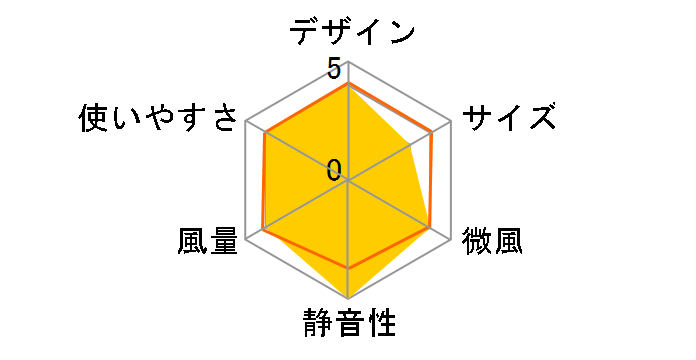 PG-FAN02WH [�z���C�g]�̃��[�U�[���r���[