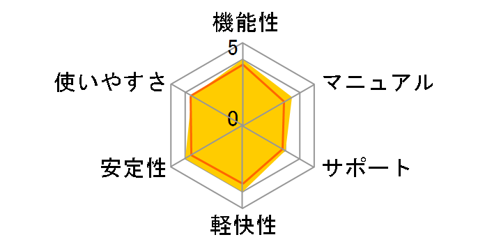 HD�v��/CopyDrive Ver.8 ��芷��/�D�Ҕł̃��[�U�[���r���[