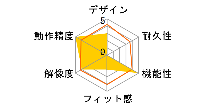 SpaceMouse Enterprise 3DX-700056�̃��[�U�[���r���[