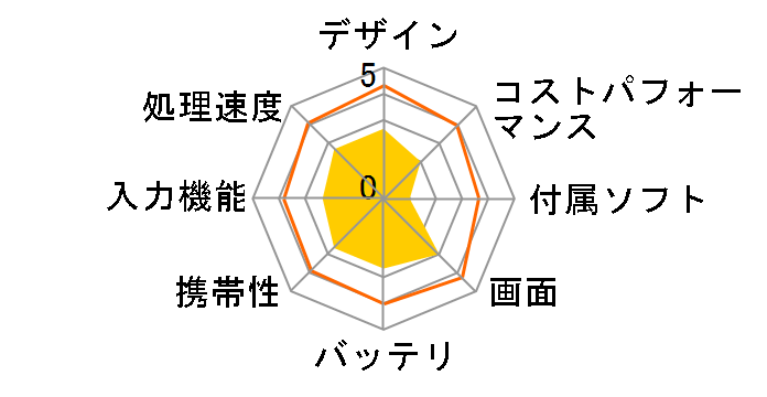 ��M���i U1 RM-A107-SR�̃��[�U�[���r���[