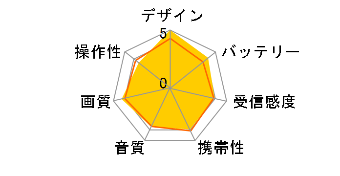 �v���C�x�[�g�E�r�G�� UN-10CN9�̃��[�U�[���r���[