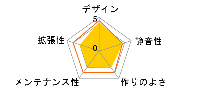 SHA-VG6-W RGB�̃��[�U�[���r���[