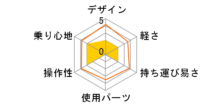 �����j�I�� �C���X�e�B���N�g 24-J [�I�[�����u���b�N]�̃��[�U�[���r���[