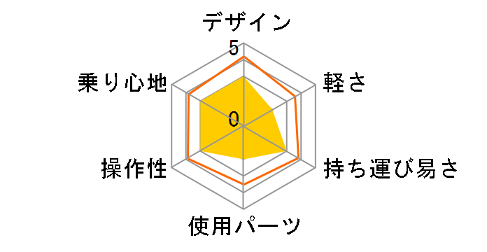 �����j�I�� �C���X�e�B���N�g 20-K [�u���[]�̃��[�U�[���r���[