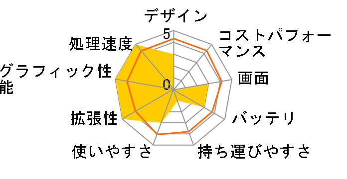 Legion Y540 Core i7�E16GB�������[�E1TB SSD�E17.3�^�t��HD�t���ENVIDIA GeForce GTX 1660Ti���� 81Q4002SJE�̃��[�U�[���r���[