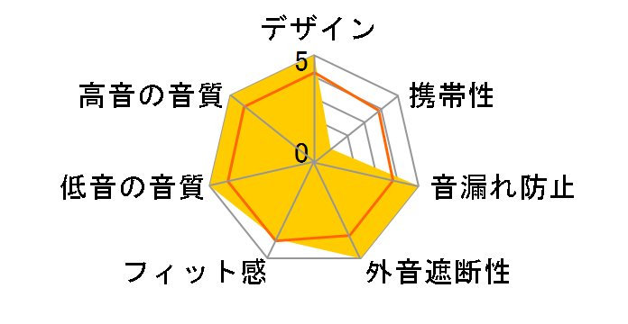 solo3 wireless Club Collection MV8U2PA/A [�N���u�C�G���[]�̃��[�U�[���r���[