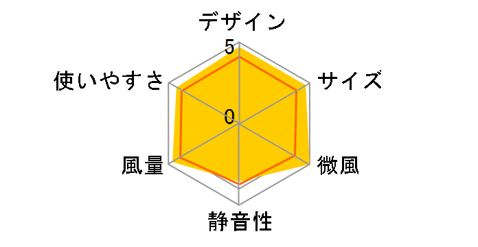 WFM-306�̃��[�U�[���r���[