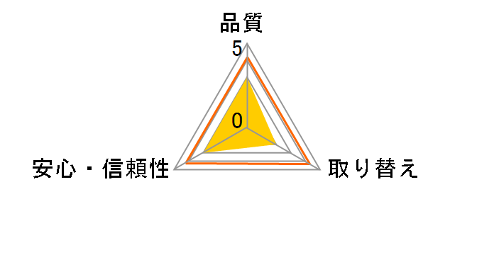 ���t�� �����̂��Ƃ��l���� 1���ň�Ӓ����S�p�b�h 4��z�� 42���̃��[�U�[���r���[