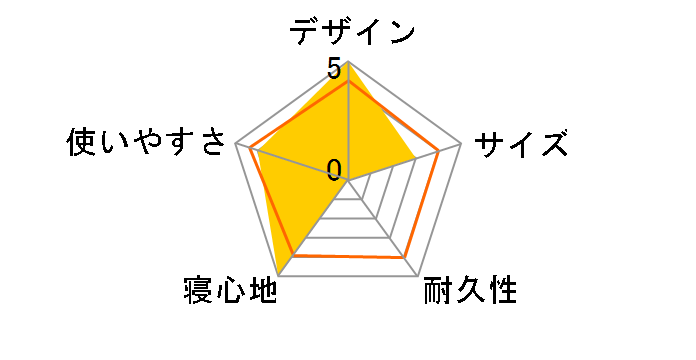 �G�N�X�M�A �C���t���[�e�B���O�}�b�g UB-3027�̃��[�U�[���r���[