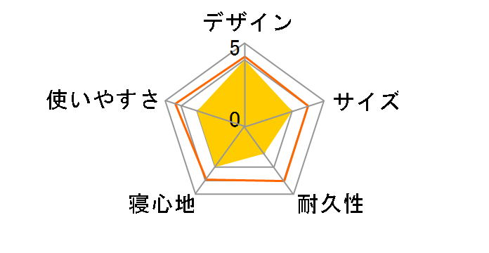 �C���t���[�e�B���O ����Q�}�b�g UB-3018 [�u���[]�̃��[�U�[���r���[