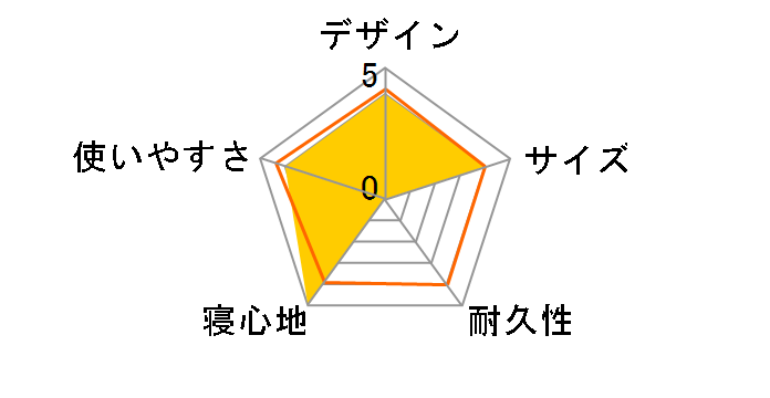 �C���t���[�e�B���O�}�b�g(�_�u��) UB-3006 [�O���[]�̃��[�U�[���r���[