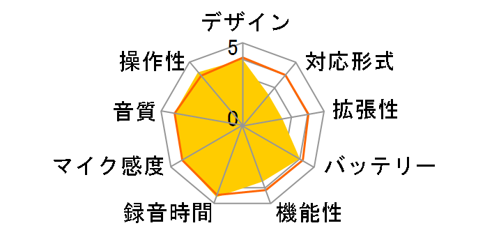 ICD-LX31A�̃��[�U�[���r���[
