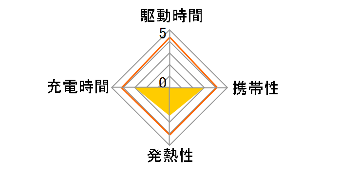 ACDC-PD0257BK�̃��[�U�[���r���[