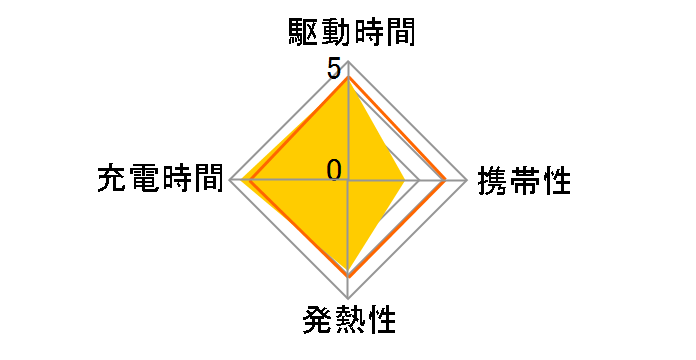 ACDC-PD0145BK�̃��[�U�[���r���[