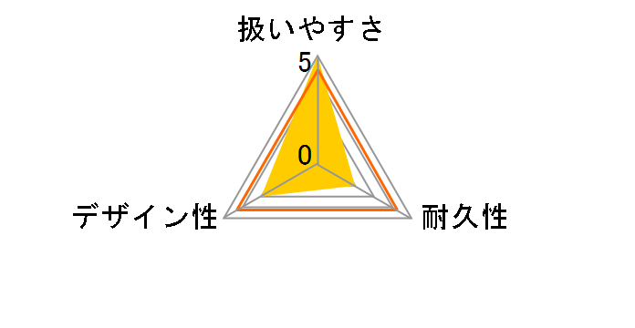 color CRUISE �����ԃn���K�[�s���`8�t�̃��[�U�[���r���[