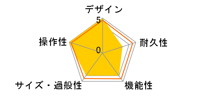 Double Four [White]�̃��[�U�[���r���[