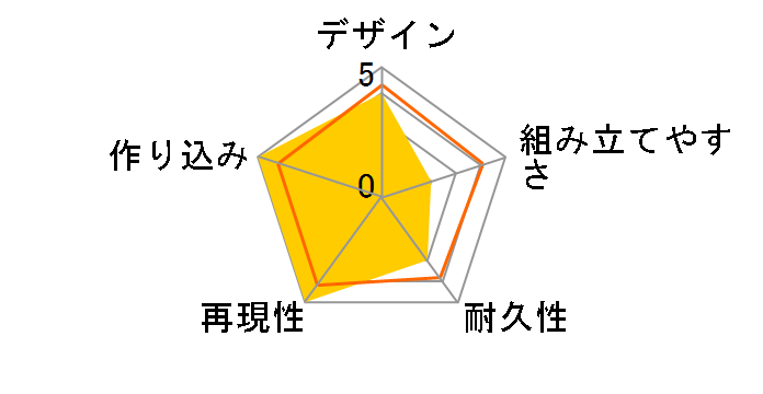 V.F.G. �}�N���X�� VF-31D �X�N���h�̃��[�U�[���r���[