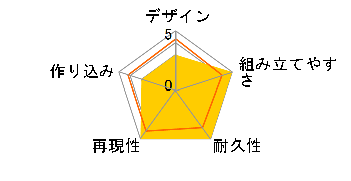 �`���g�v���� ���܃����̃��[�U�[���r���[