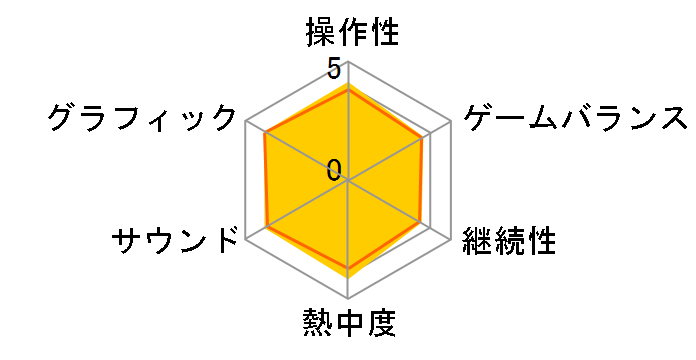 �e�C���Y �I�u �A���C�Y [PS4]�̃��[�U�[���r���[