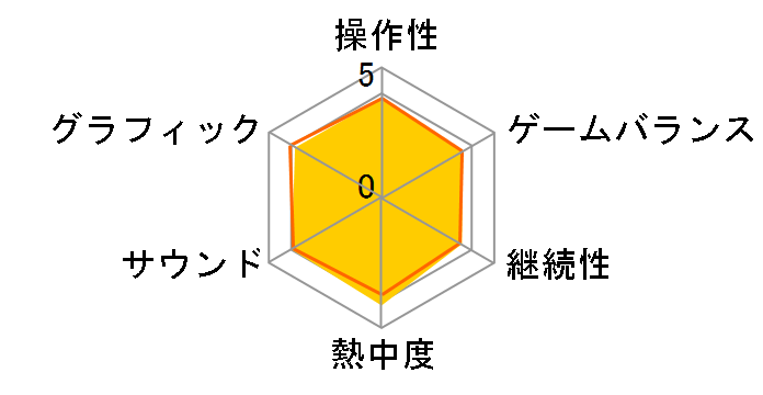 �T�C�o�[�p���N2077 [�ʏ��] [PS4]�̃��[�U�[���r���[